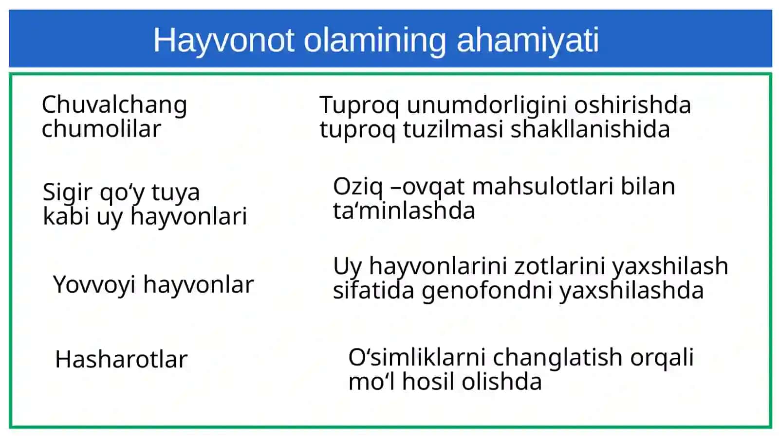 Hujayranio‘rganishusullari 3
