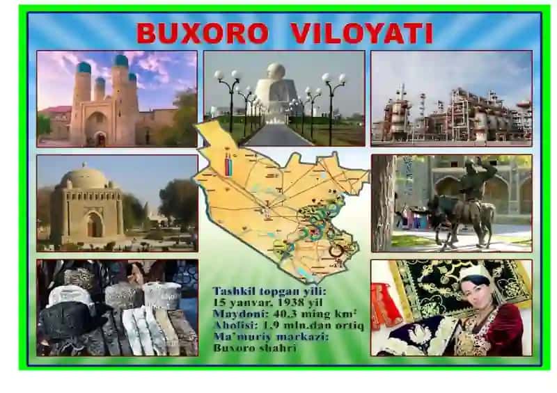 O’ZBEKISTON RESPUBLIKASI 12TA VIOYATI VA JOYLASHISH XARITASI 3
