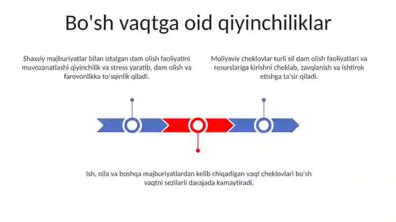 Bo'sh vaqt faoliyati va uning foydalari 3