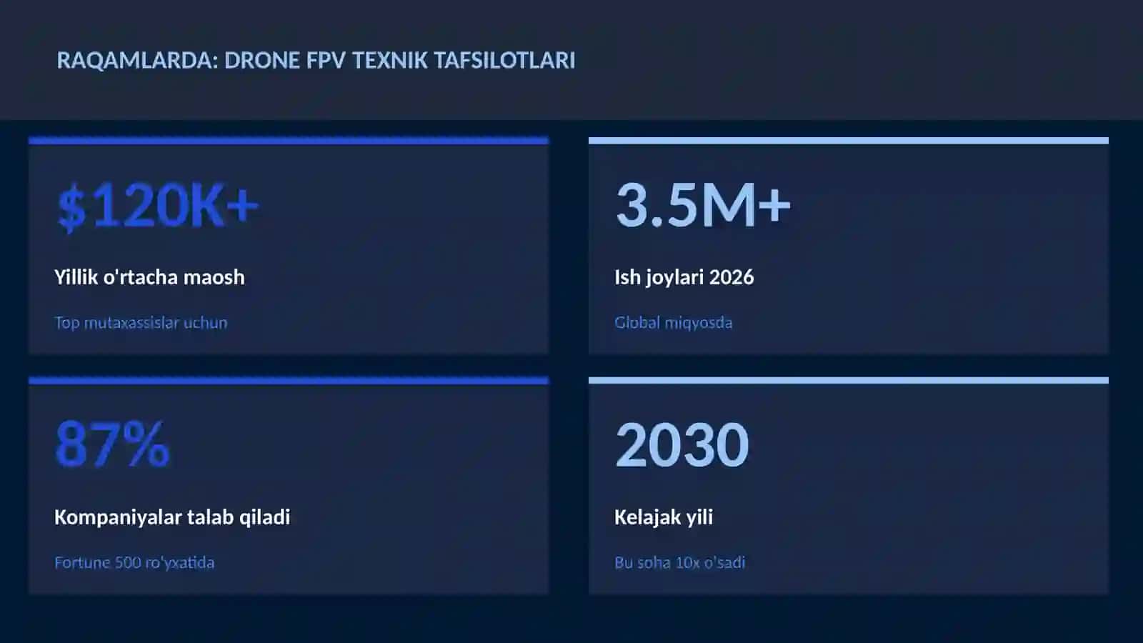 Drone FPV texnik tafsilotlari 3