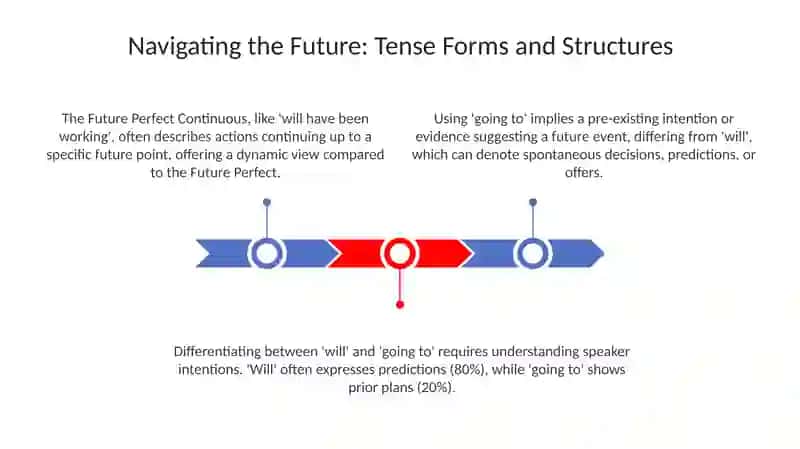 Navigating the Future 3
