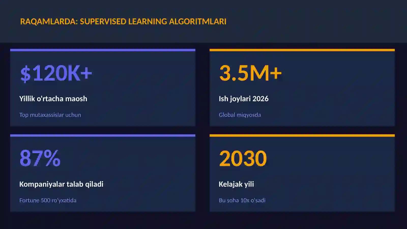 DATA SCIENCE VA TAHLIL 3