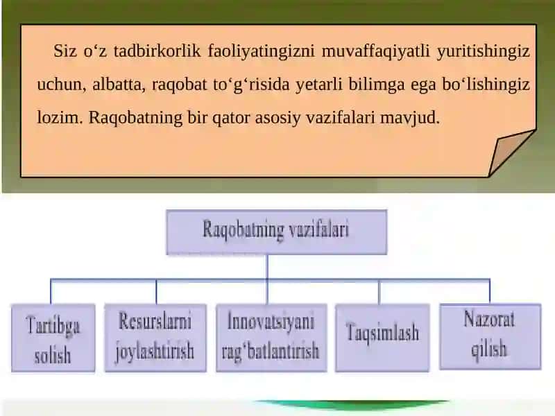 Raqobat va raqobat kurashining turlari va korxonaning raqobat strategiyasi 3