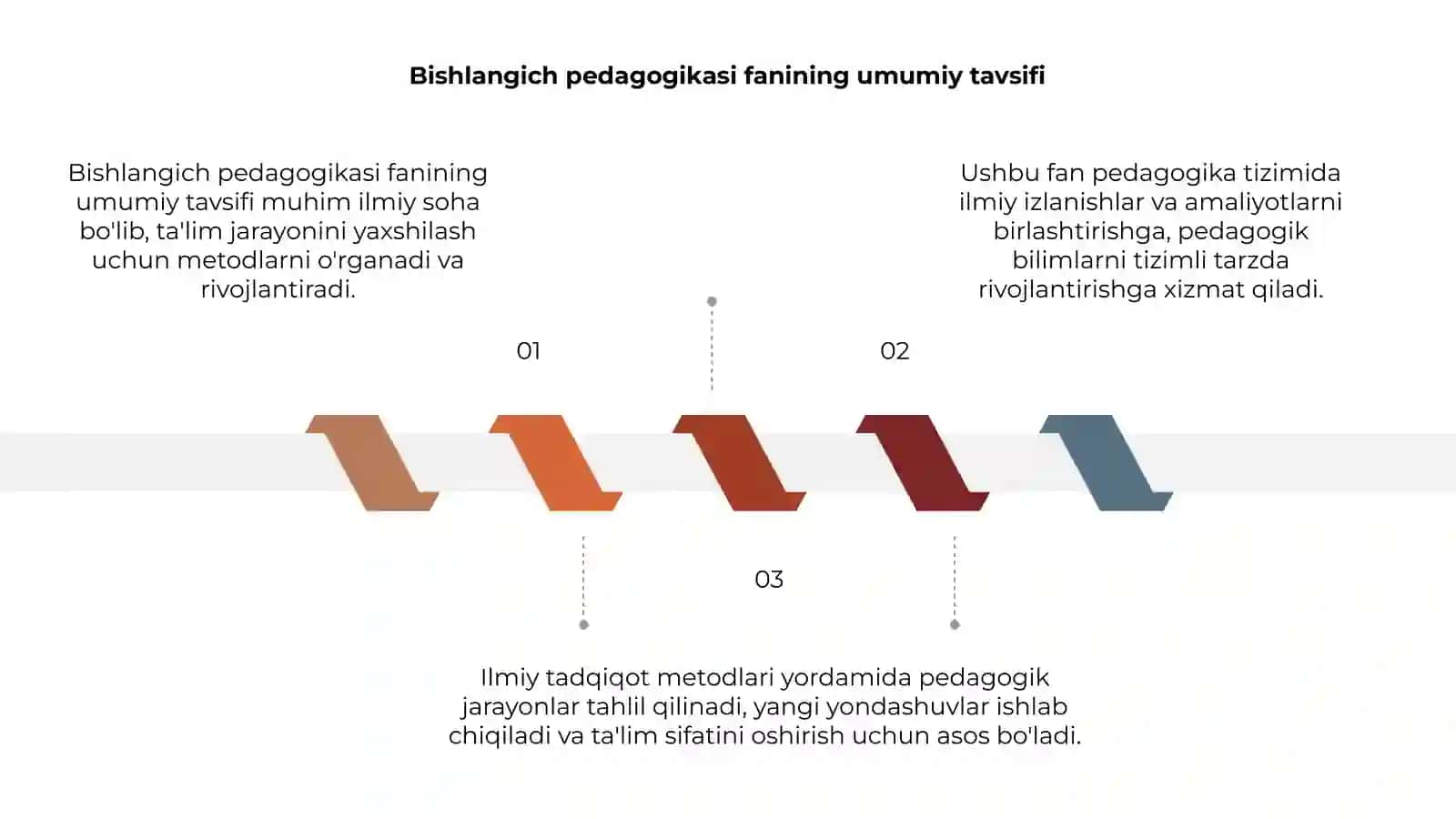 Bishlangich pedagogikasi faning ilmiy tadqiqot metodlari 3
