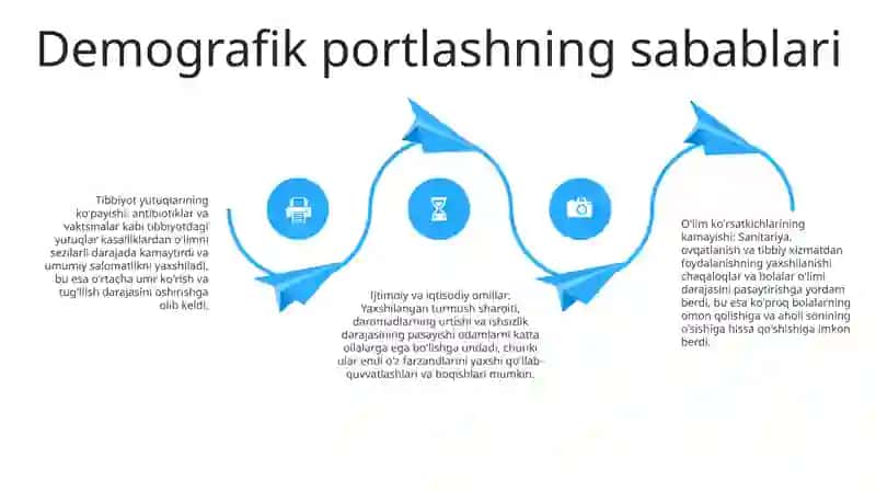 Demografik Portlash Fenomeni 3