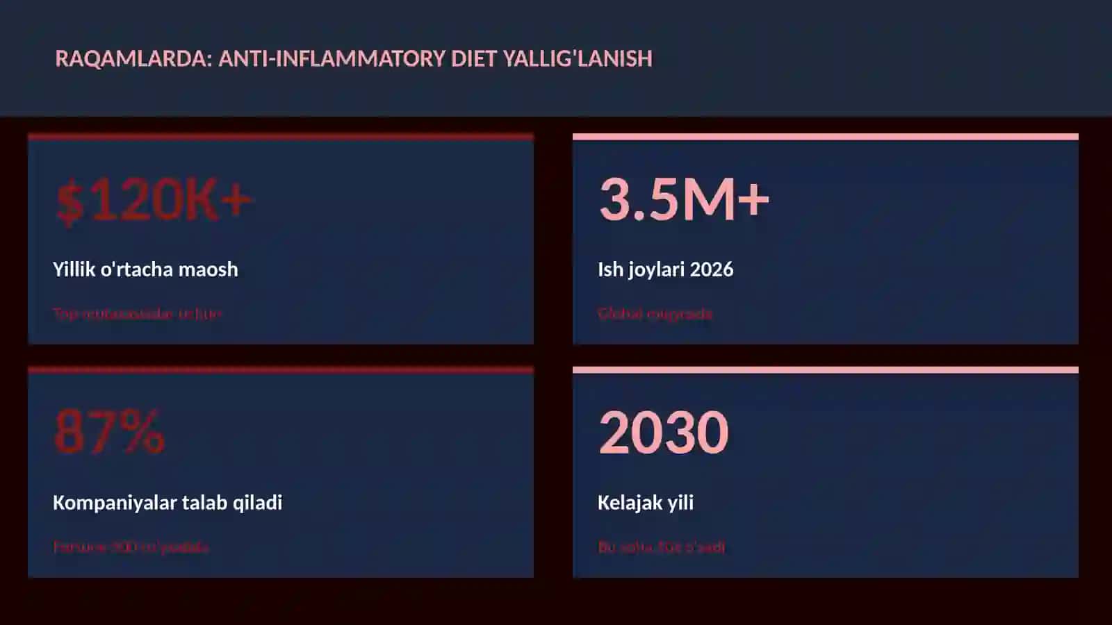 Anti-inflammatory diet yallig'lanish 3