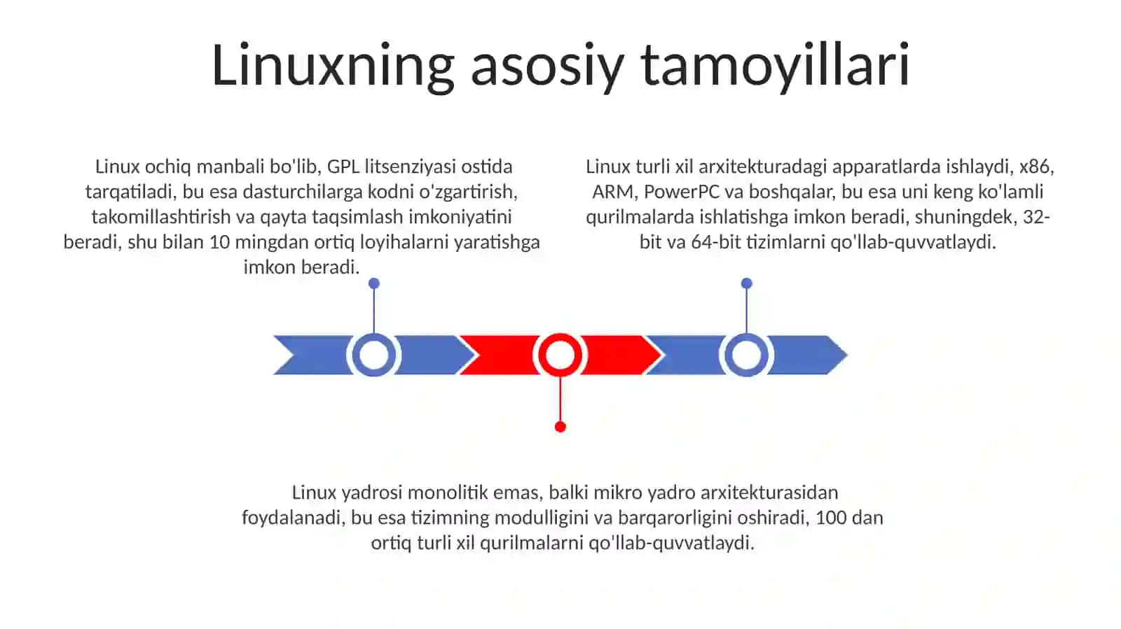 Linux operatsion tizimi tarixi, asosiy tamoyillari 3