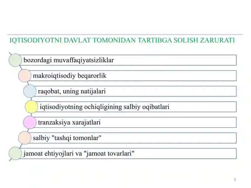 Iqtisodiyotni davlat tomonidan tartibga solish 3