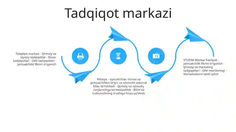 Vtsiom Markaz Faoliyati 3
