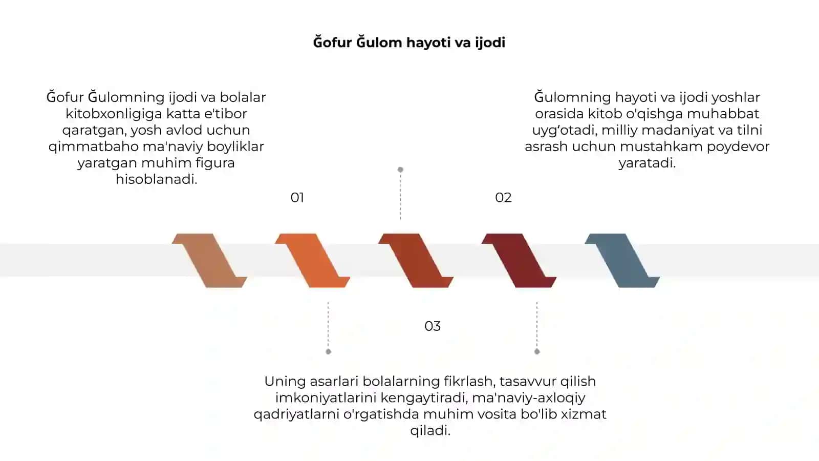 Ğofur Ğulom ijodi va bolalar kitobxonligi 3