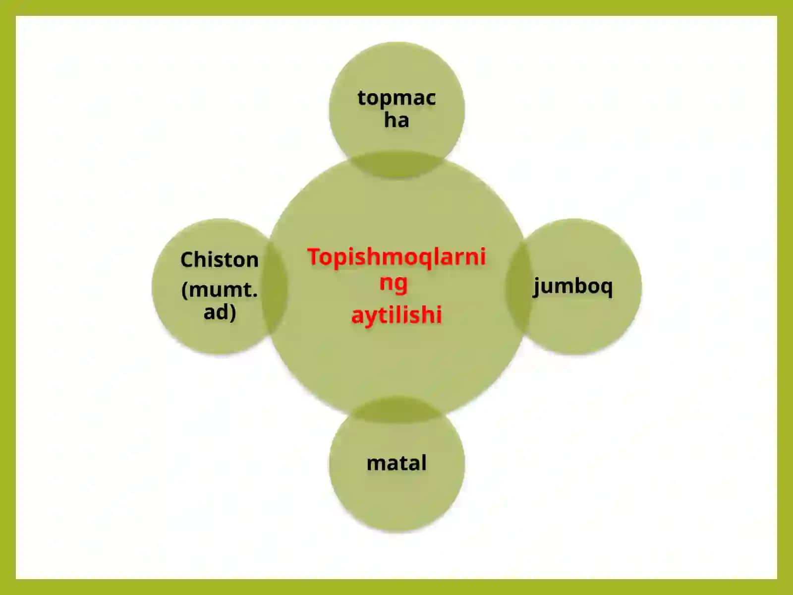Topishmoqlar Nazariy ma'lumot: Maqolva topishmoq tushunchasi 3