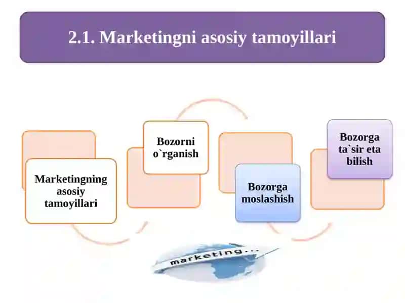 Marketingtamoyillari 3