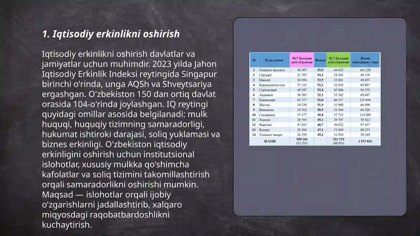 O'zbekistonda 2016 yildan 2024 yilgacha iqtisodiy islohotlar 3