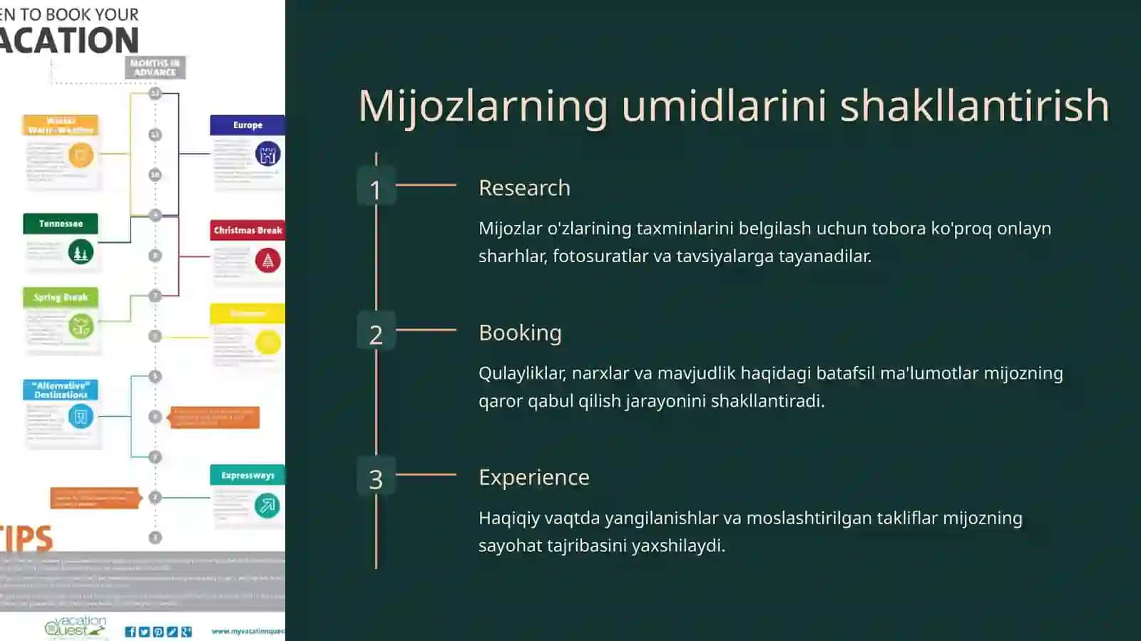 Turizm sanoatida xizmatlar sifatiga axbarotning tasiri 3