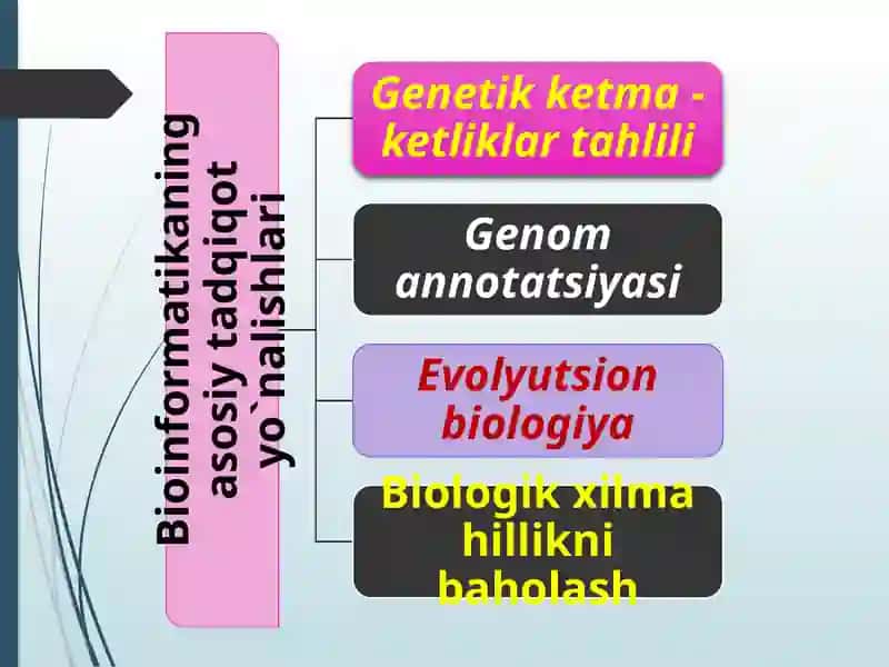 Evolyutsion biologiya. Biologik xilma-xillikni baholash 3