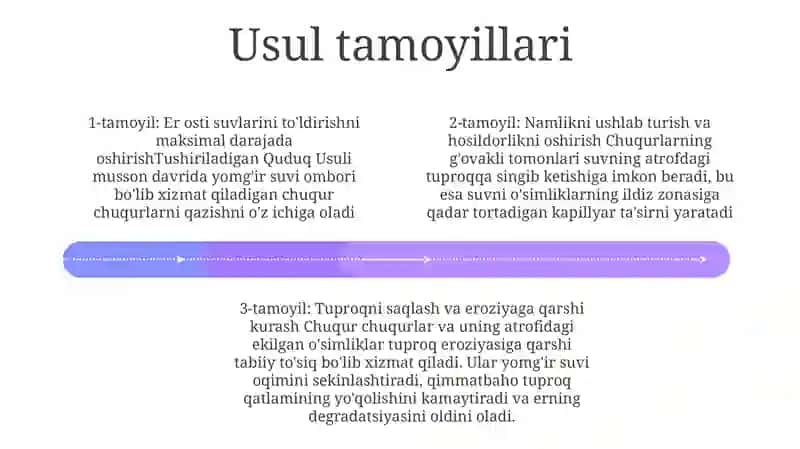 Tushiriladigan Quduq Usuli 3