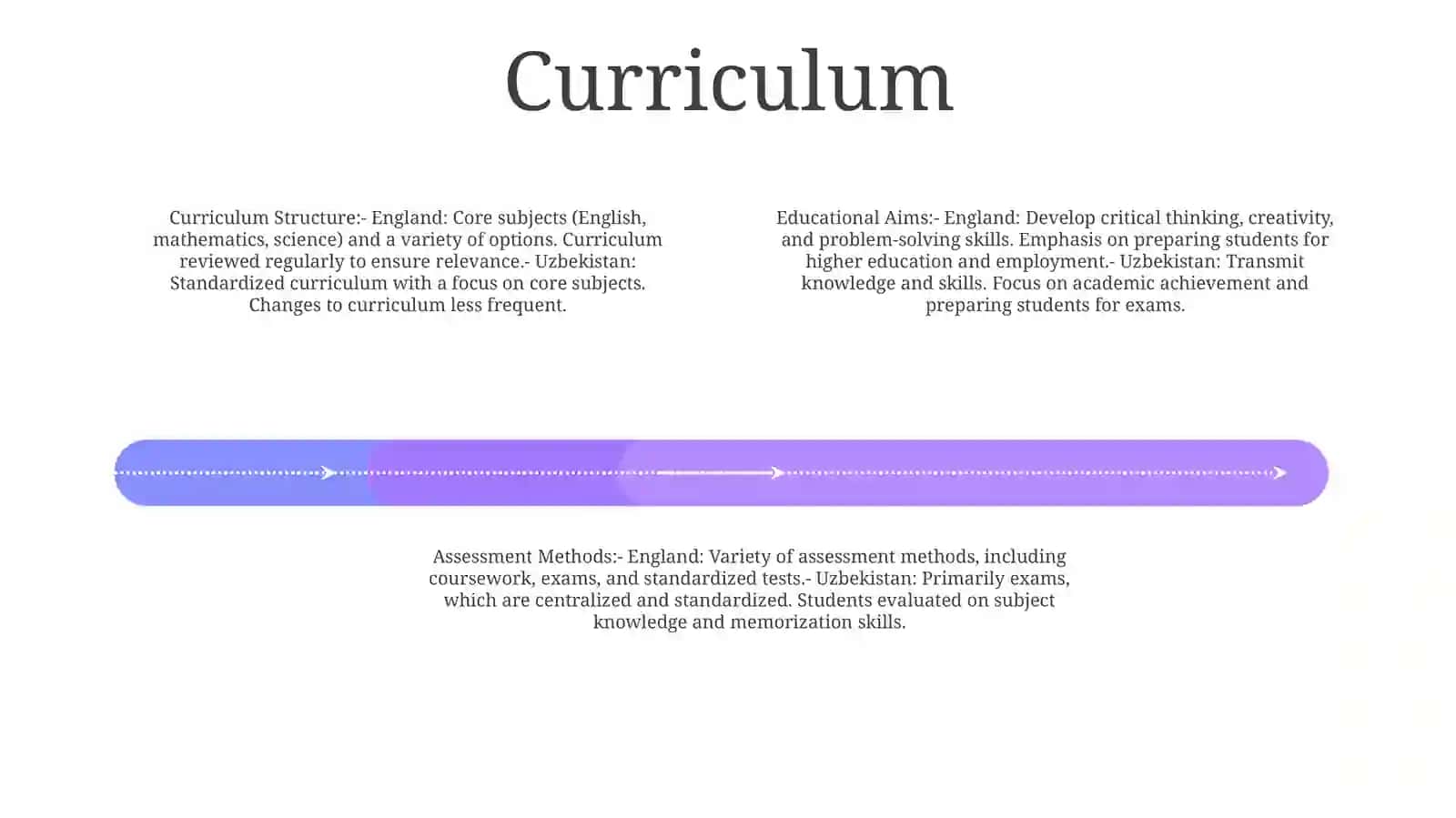 The Difference Between The Educational System In England And Uzbekistan 3