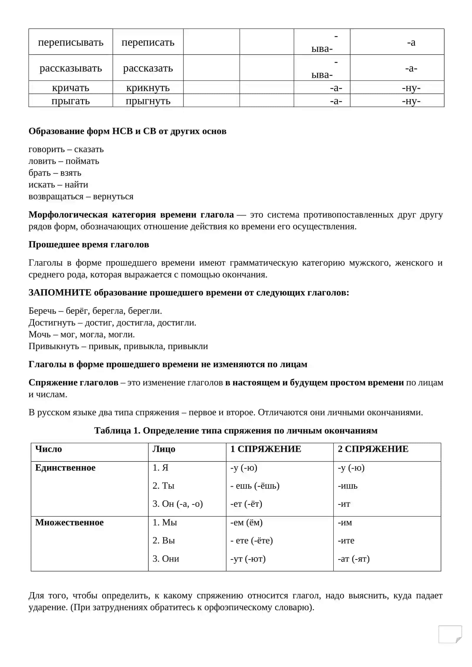 ГЛАГОЛ. КАТЕГОРИЯ ВИДА. КАТЕГОРИЯ ВРЕМЕНИ И СПРЯЖЕНИЕ ГЛАГОЛА 3