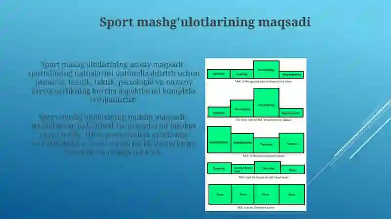 Sport mashgʻulotlarining maqsad,vazifalar, vosita, usullari tayyorgarlik turlar 3