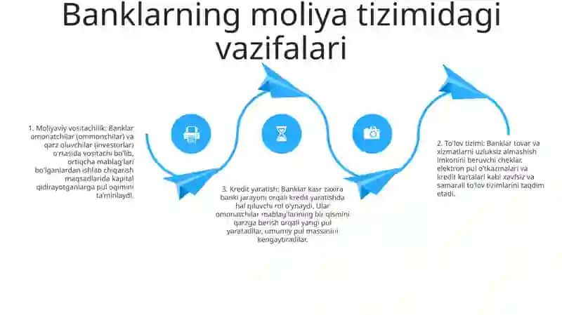 Bank Sektorining Moliya Tizimidagi OʻRni Va Uning Makroiqtisodiy Funksiyalari 3