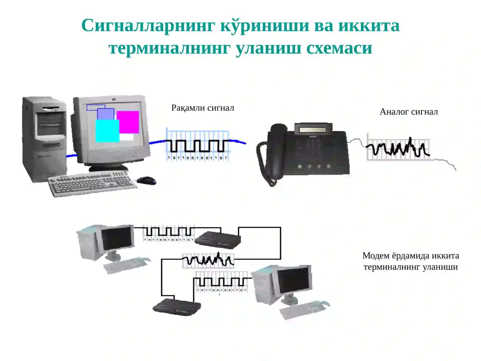 Модемларнинг тузилиш схемаси, протоколлари ва интерфейслари. Модемларда модуляция ва демодуляция усуллари 3