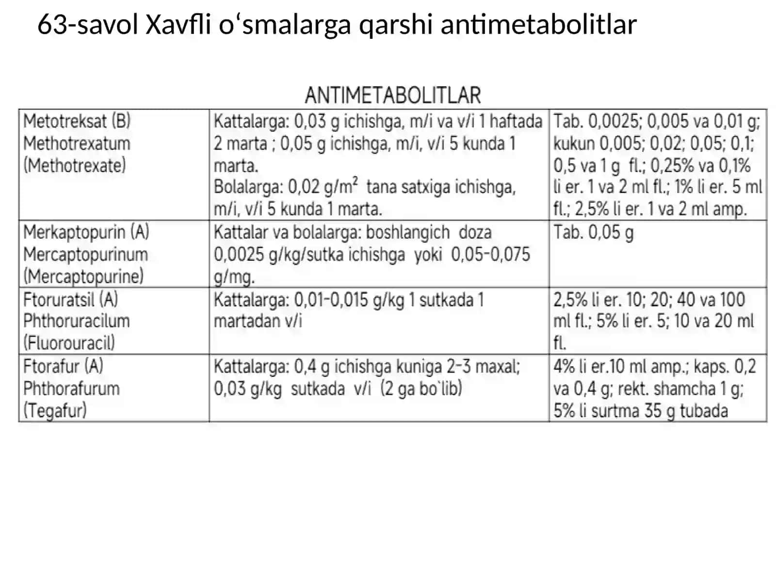 Xavflioʻs malarga qarshi alkillovchidorilar 3