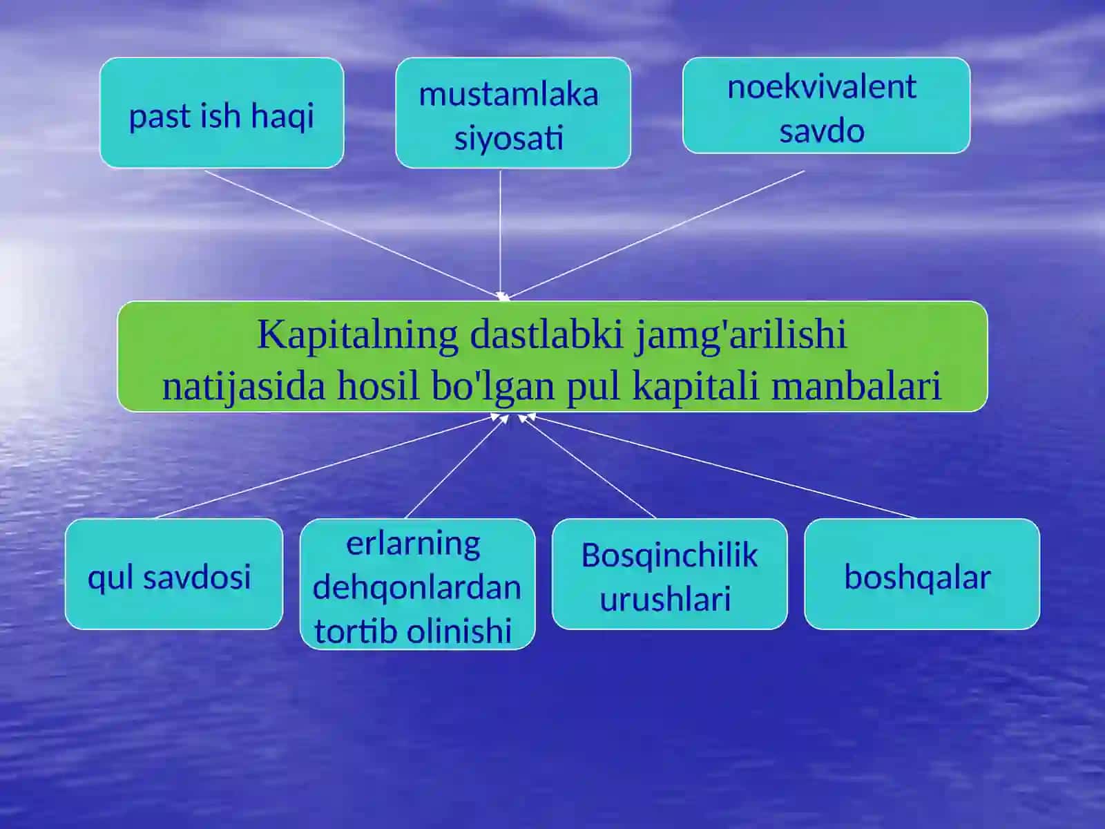 Klassik iqtisodiy maktabning to'la shakllanishi 3