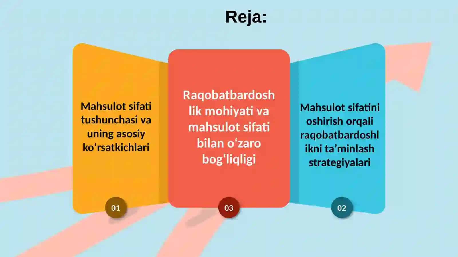 Mahsulot sifati va raqobatbardoshlik o‘rtasidagi bog‘liqlik 3
