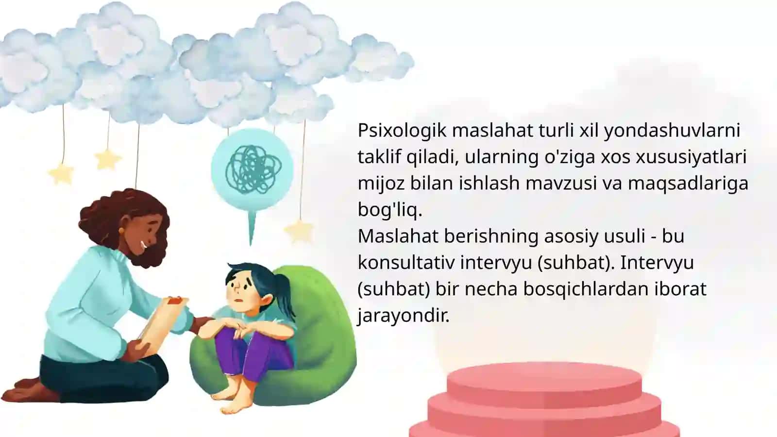 Konsultatsiya oʻtkazish bosqichlari va suhbatni boshlash 3