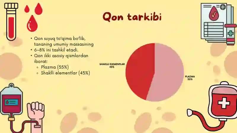 Qon tarkibi va shaklli elementlari 3