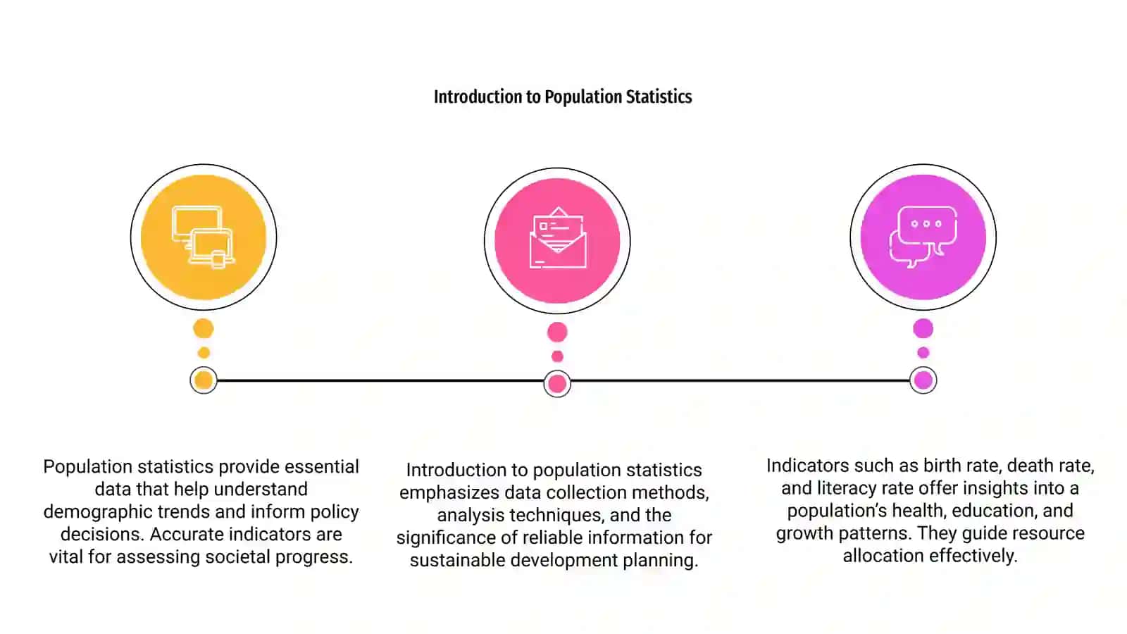Population Statistics and its Indicators 3