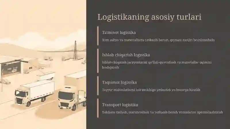 Logistikaning turlari va sohalari 3