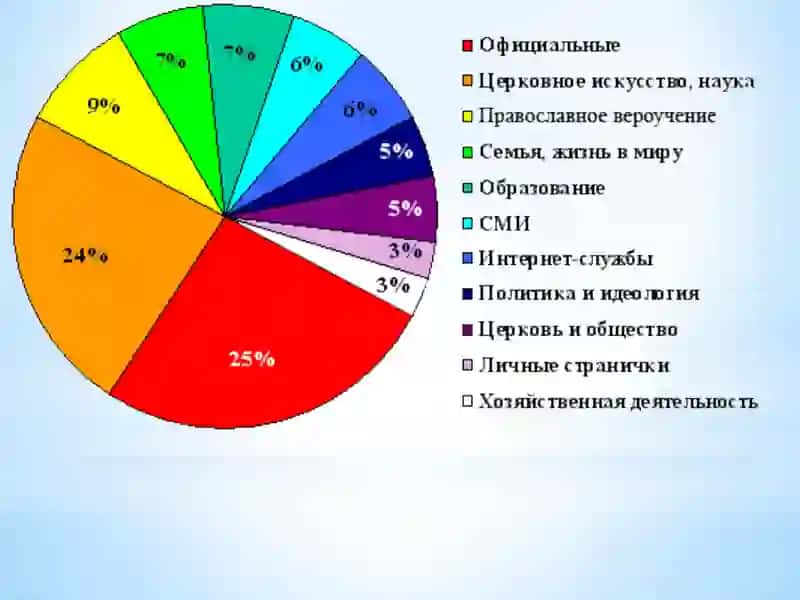 Христианлик 3