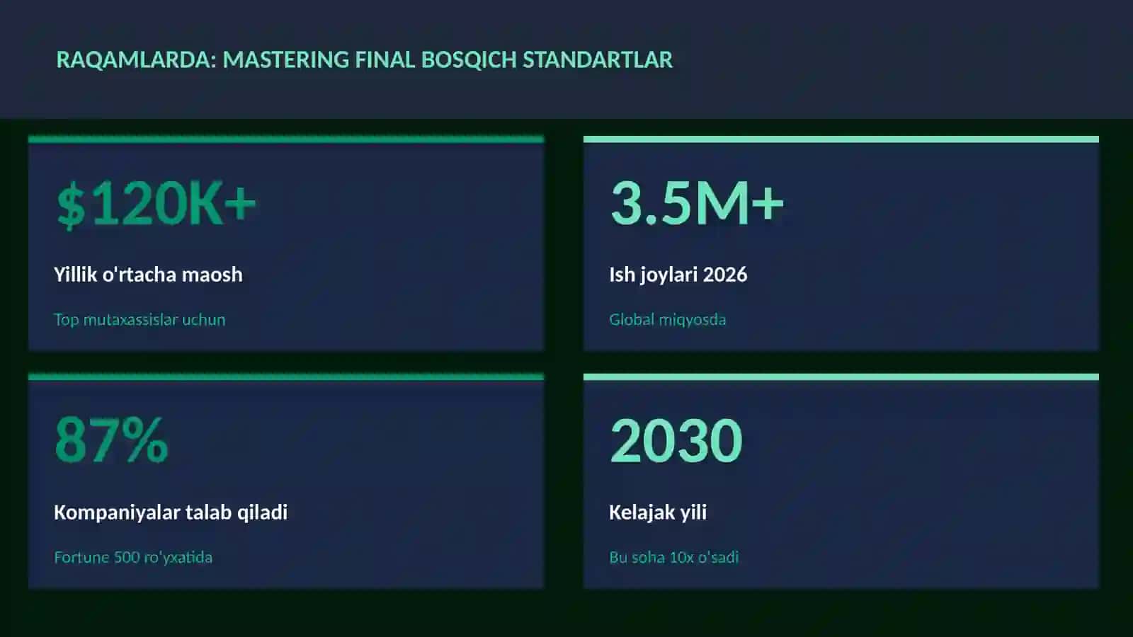 Mastering final bosqich standartlar 3
