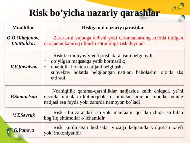 Riskvadaromadningo’zarobog’liqligi 3