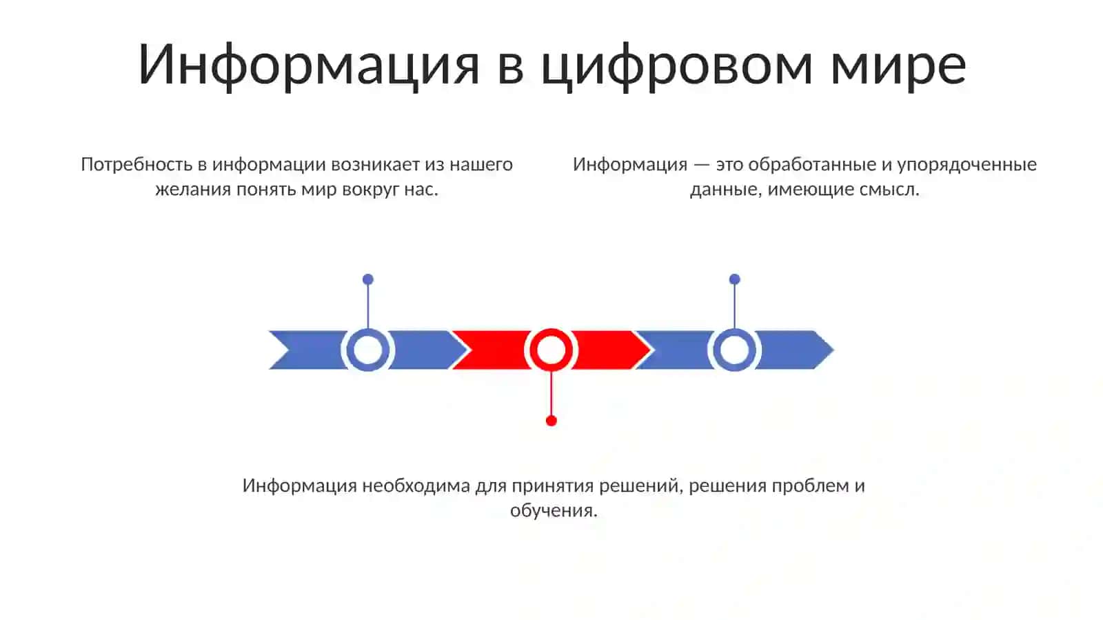 Понятие информации и потребность в информации 3