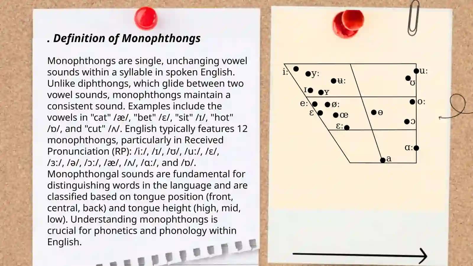 Definition of Monophthongs 3