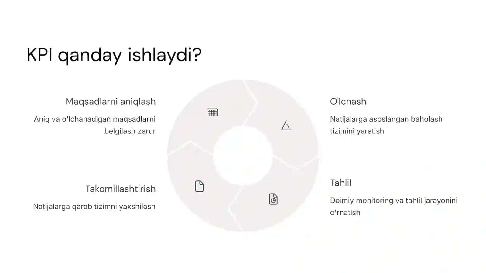 KPI tizimi: Asosiy tushunchalar 3