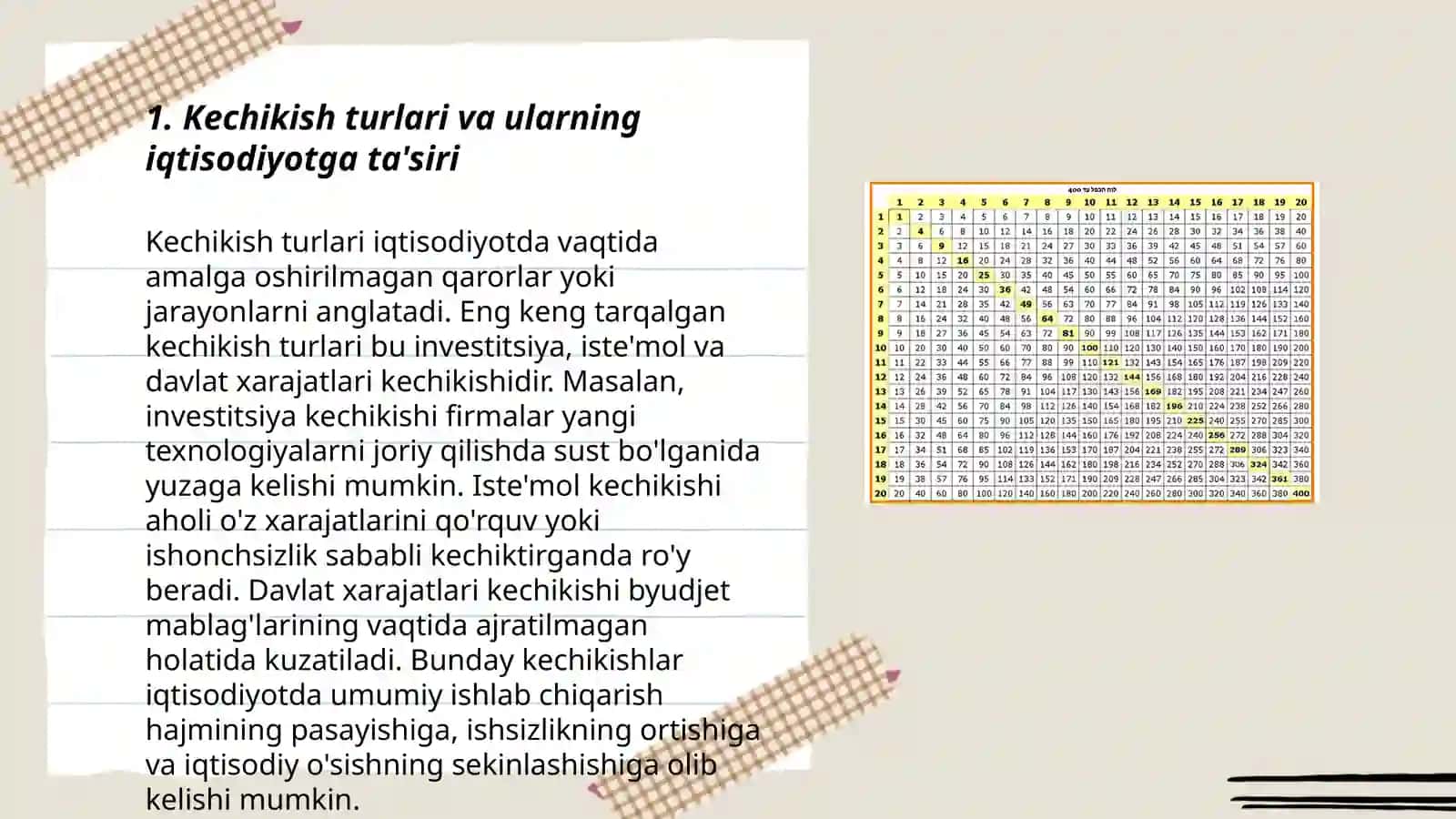 Vaqtli kechikishlar va monetar siyosat samaradorligi 3