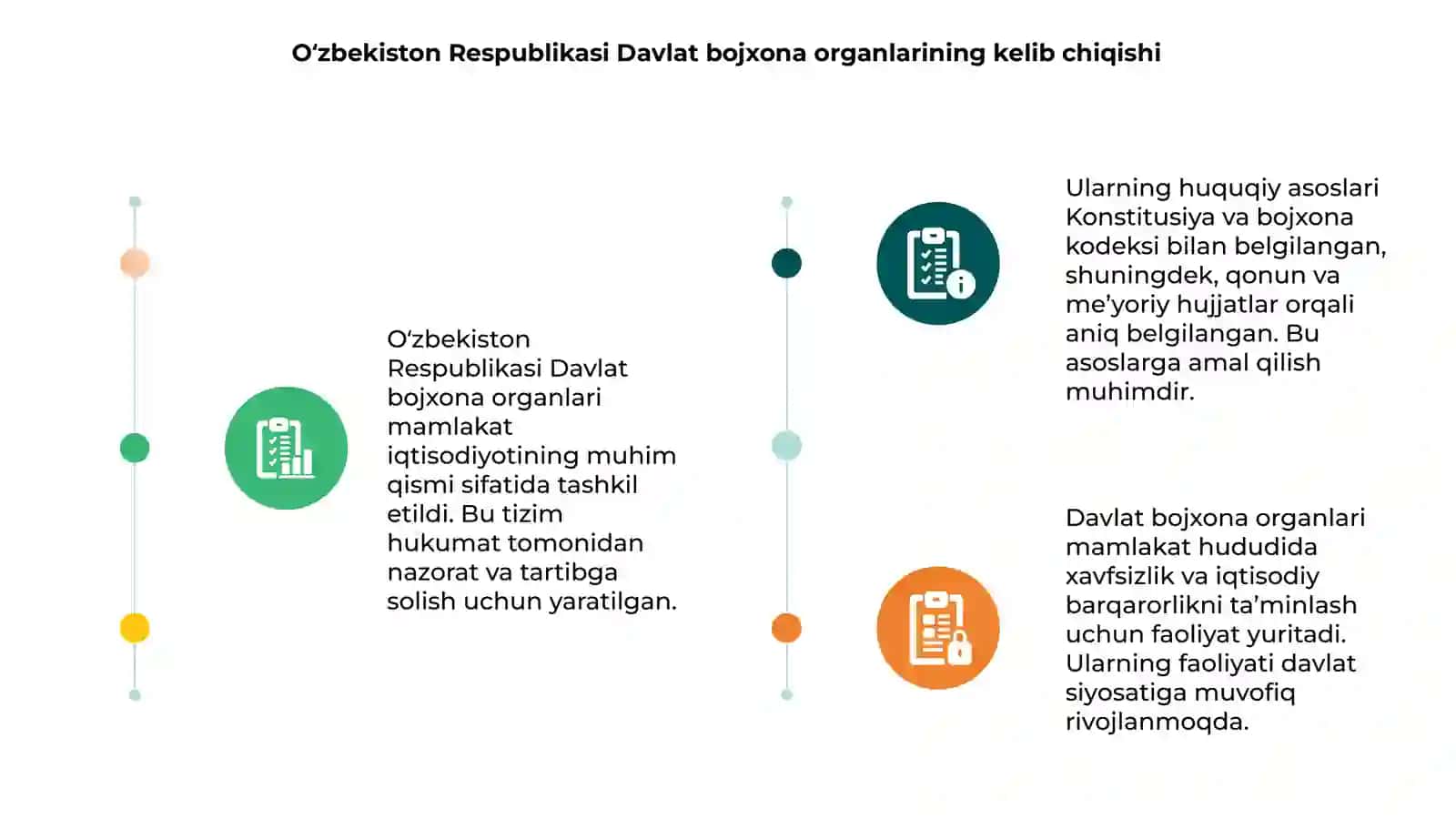 O‘zbekiston Respublikasi Davlat bojxona organlari faoliyatining tashkil topishi va huquqiy asoslari 3
