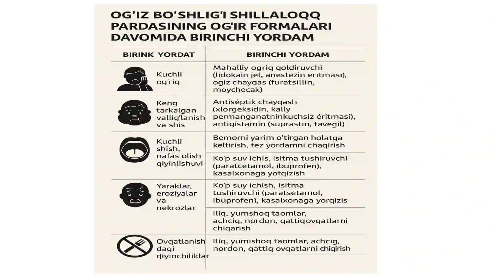 Og‘izbo‘shlig‘ishilliq pardasi kasalliklarining og‘ir shakllarida bemorga birinchi yordam muolajalari 3