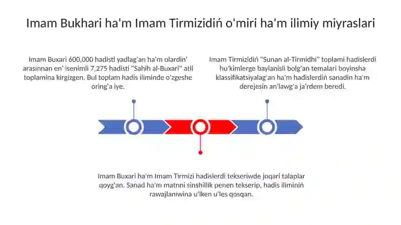 Sahih al-Bukhari ha'm Sunan al-Tirmidhi: Toplamlardin' Analizi 3