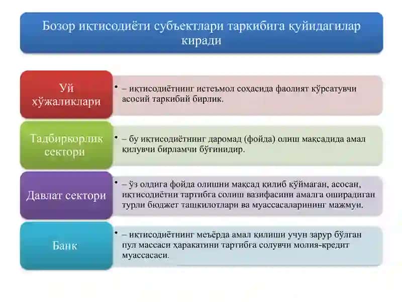 БОЗОР ИҚТИСОДИЁТИНИНГ МАЗМУНИ ВА АМАЛ ҚИЛИШИ 3