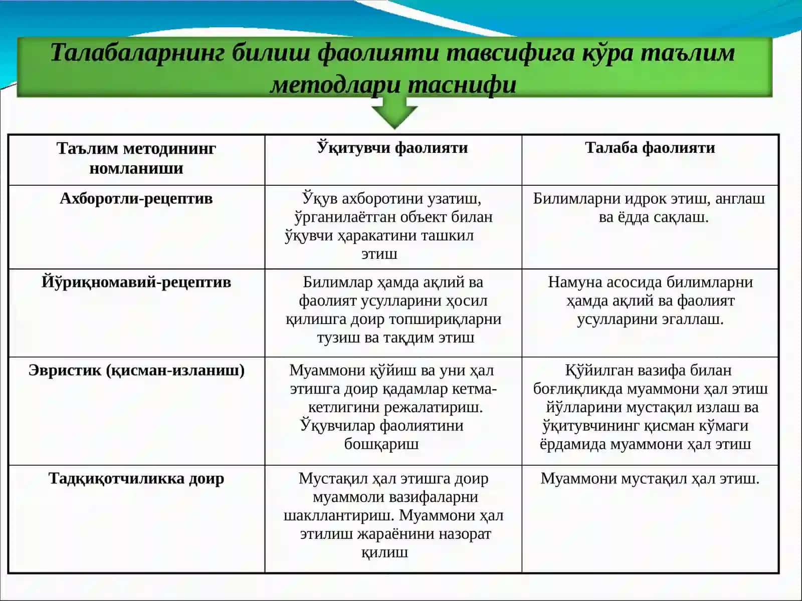 Бошланғич таълимда қўлланиладиган инновацион технологиялар: Лойиҳавий таълим 3