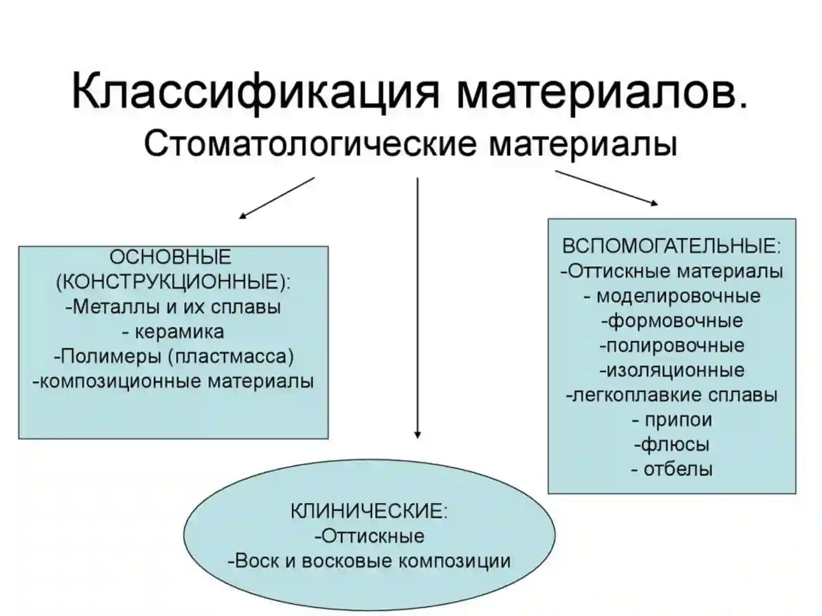Mavzu: Ortopedik stomatologiyada ishlatiladigan materiallar 3