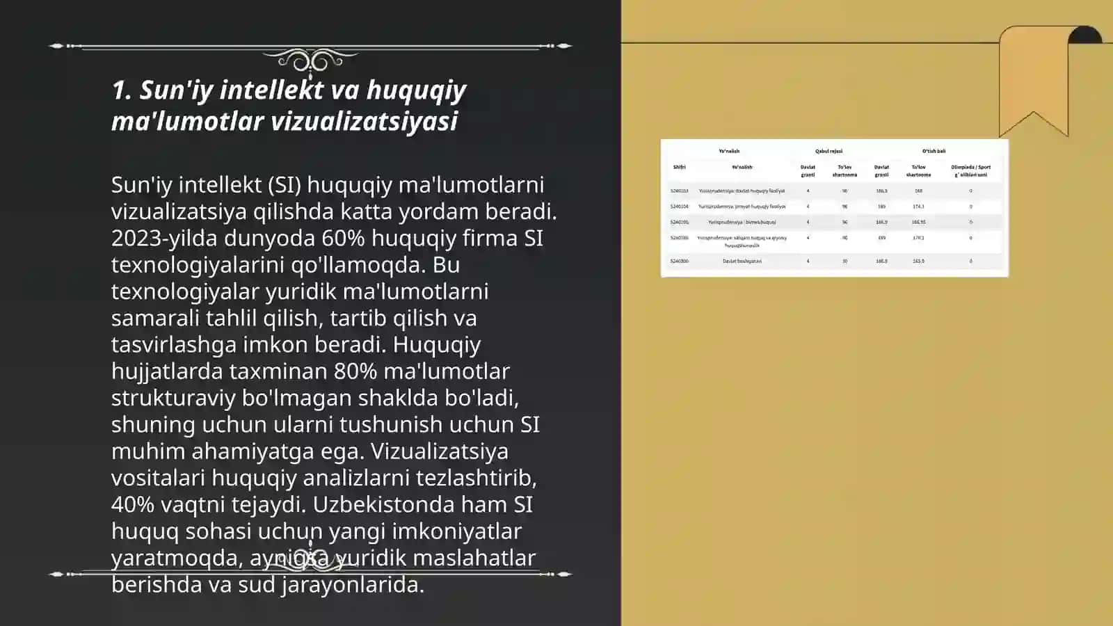 Yuridik faoliyatda sun’iy intellekt asosidagi huquqiy ma’lumotlar vizualizatsiyasi 3