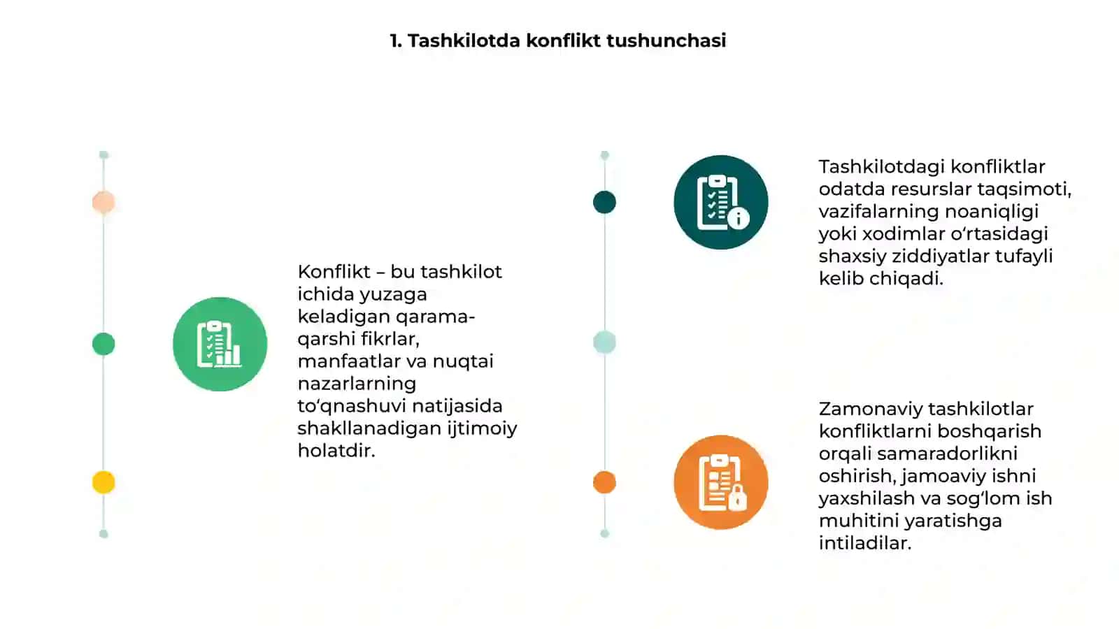 Tashkilotda konfiliktli vaziyatlarni boshqarishning zamonaviy usullari 3