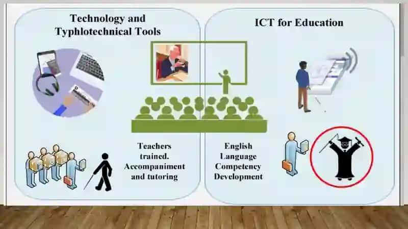 Teaching Materials as tools for representing aims,values and methods in teaching a foreign language 3
