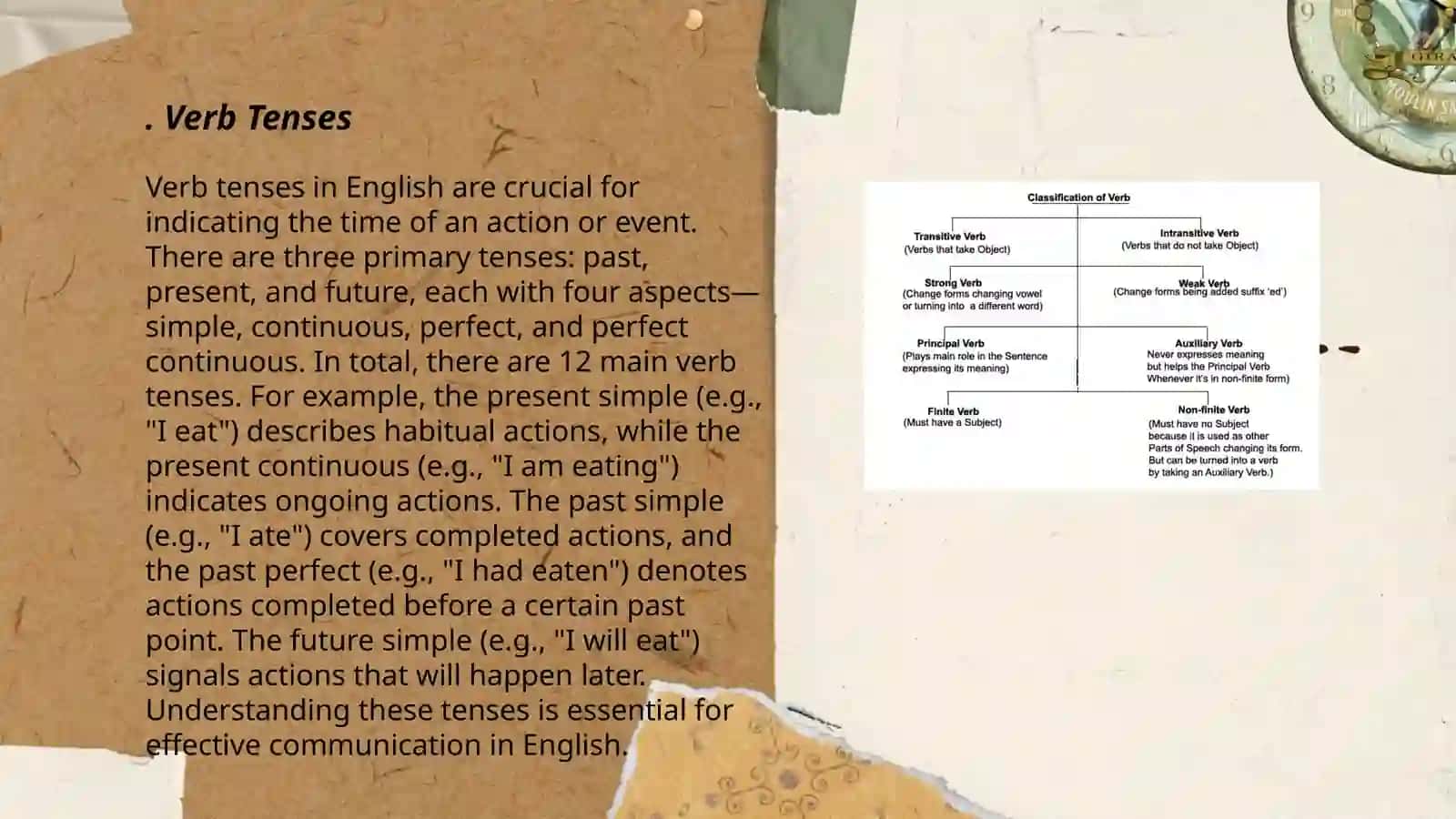 Verb Tenses 3