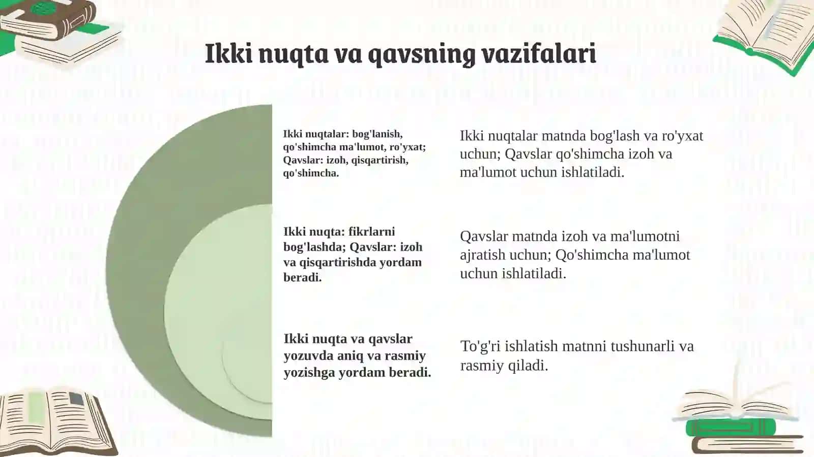 Ikki nuqta va qavsning qo'llanilishi 3
